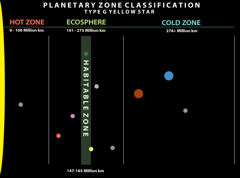 File:PlanetaryZoneClassificationMap.png